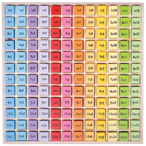 BigJigs Numeracy Times Table Tray